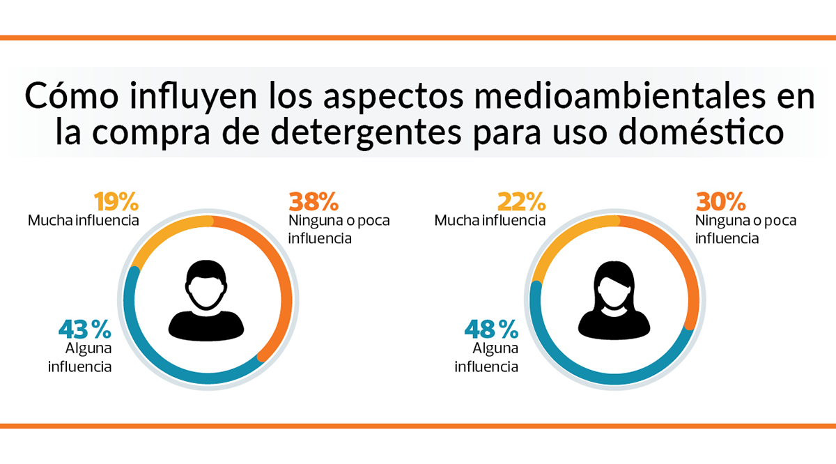 Clean deterg impacto 1